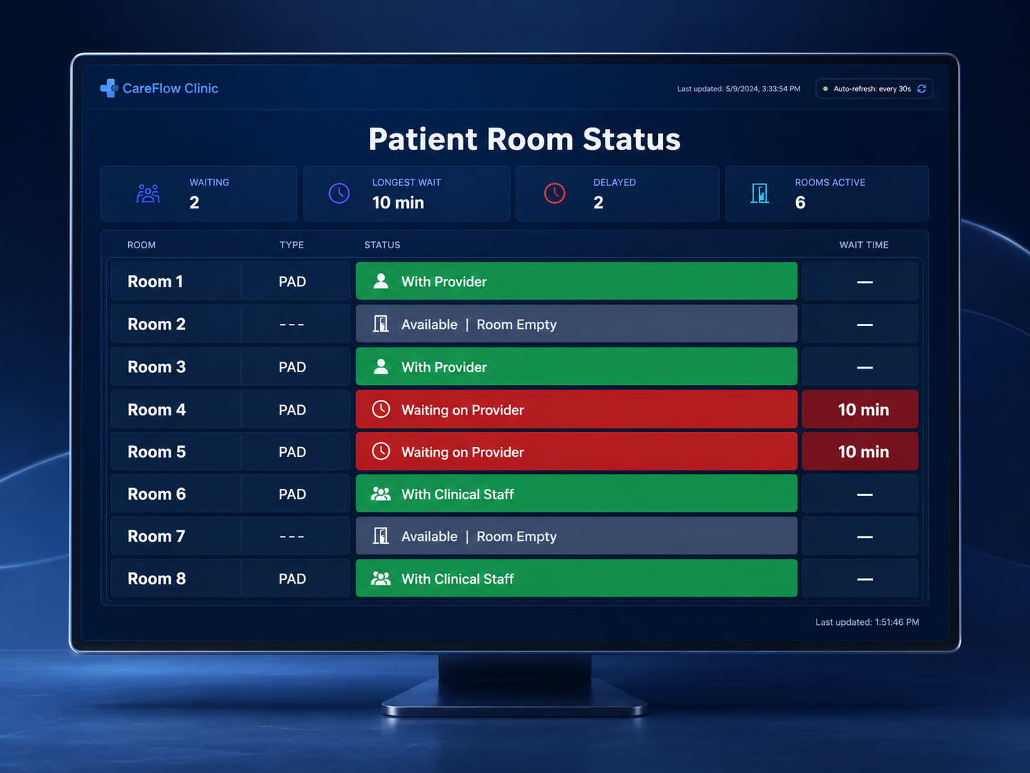Patient Room Status board showing live room-by-room flow and wait times